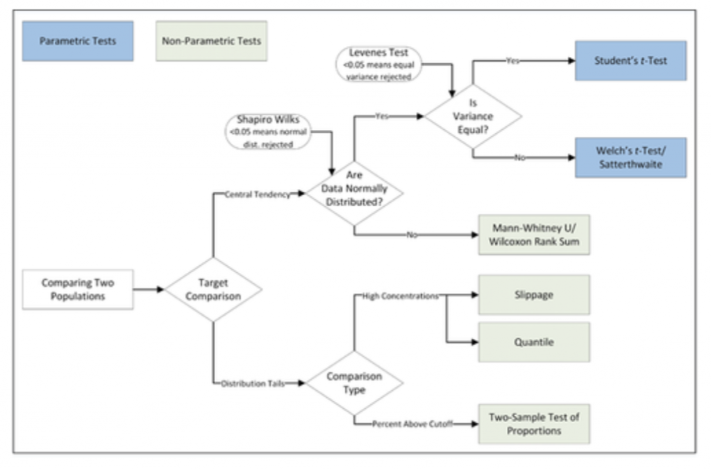 Important Considerations in the Derivation of Background at Sediment Sites